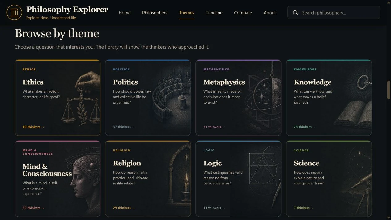 Philosophy Explorer theme browser for ethics, politics, metaphysics, knowledge and other areas of philosophy
